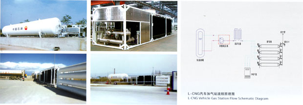 L-CNG加气站流程原理图