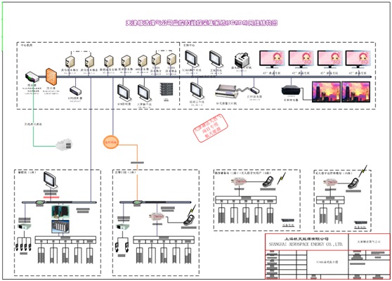 SCADA & LSMS & GIS解决方案