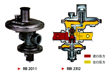 RB 2000系列调压器 