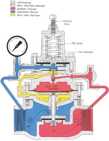 PRF系列带过滤器燃气调压器安装尺寸