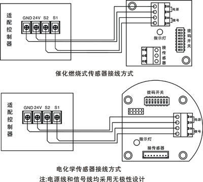 接线方法:xp3000探测器常用气体传感器组件探测器上盖上盖密封圈探测