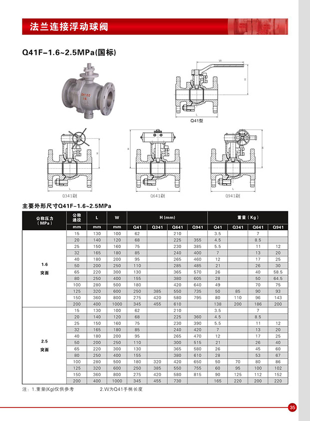 �������Ӹ�����_�ͺ�CLASS150-600����