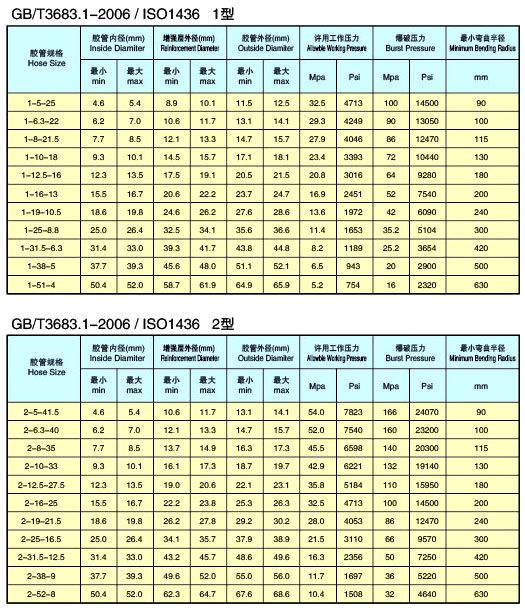 ��˿��֯Һѹ����ѡ�Ͳ�����