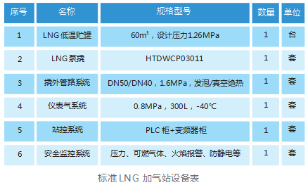 国产航天牌LNG潜液泵图片