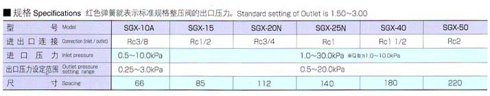 SGX��ѹ��