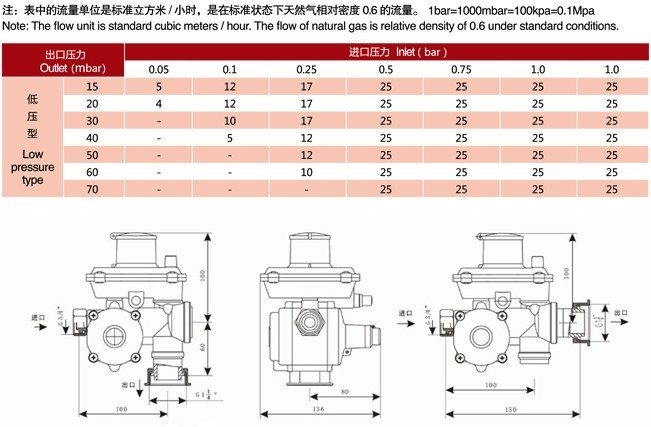LQ25 �������ձ�