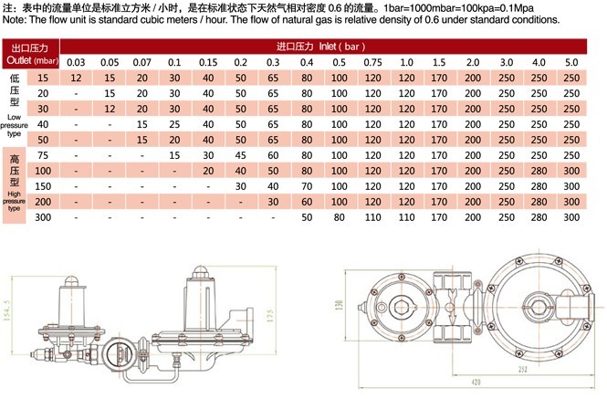 lt17 �������ձ�