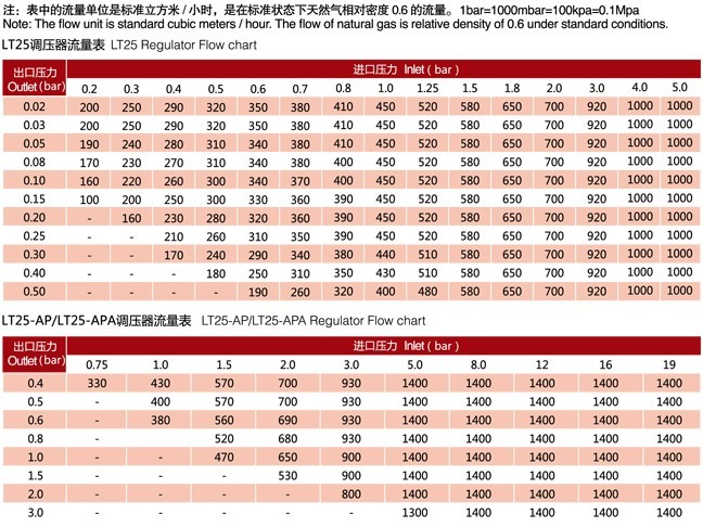lt17 �������ձ�