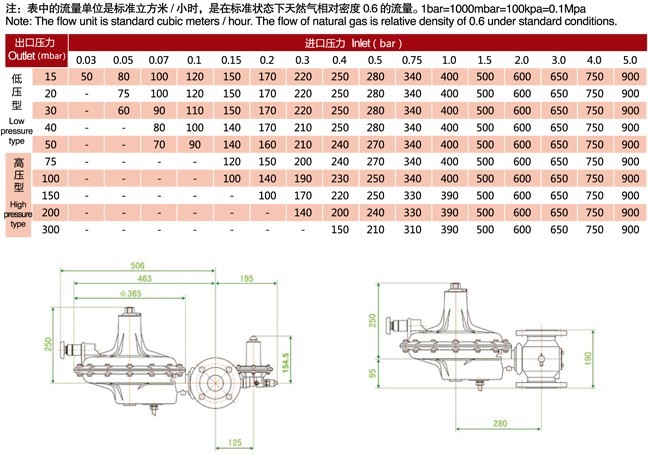 lt17 �������ձ�