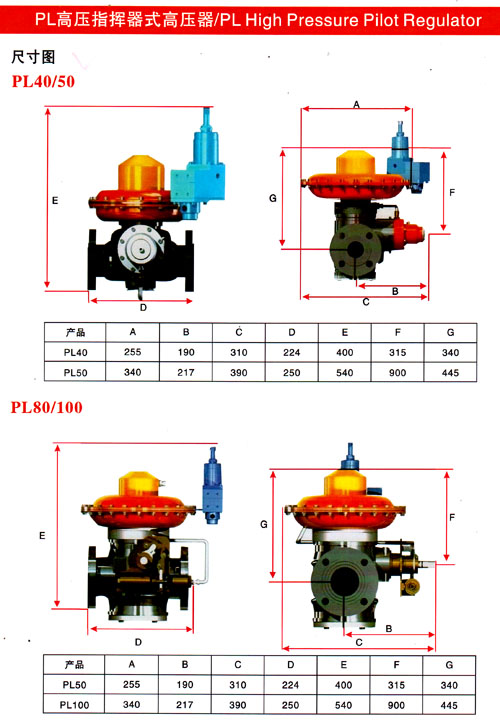 PL��ѹָ����ʽ��ѹ��